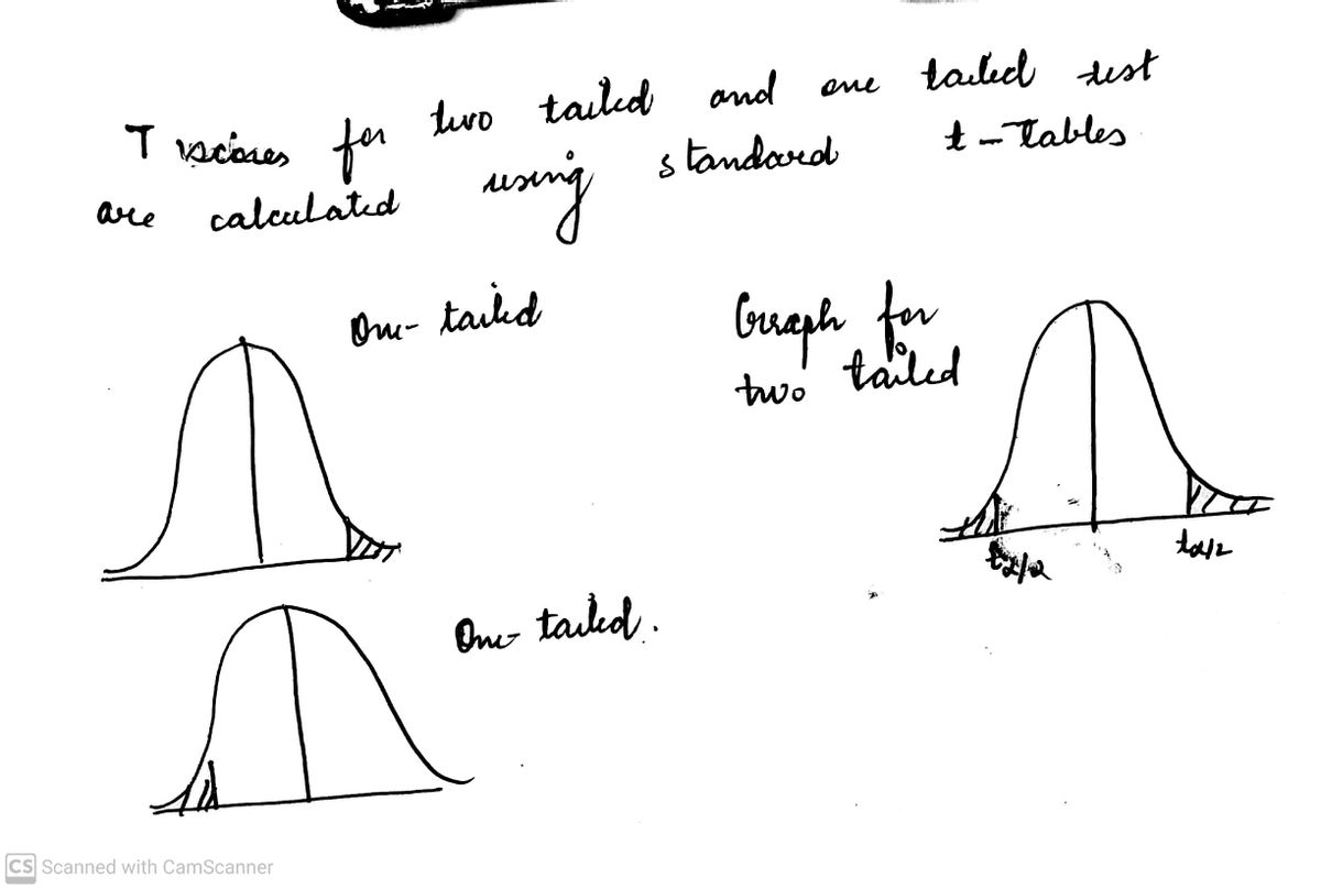 Statistics homework question answer, step 1, image 1